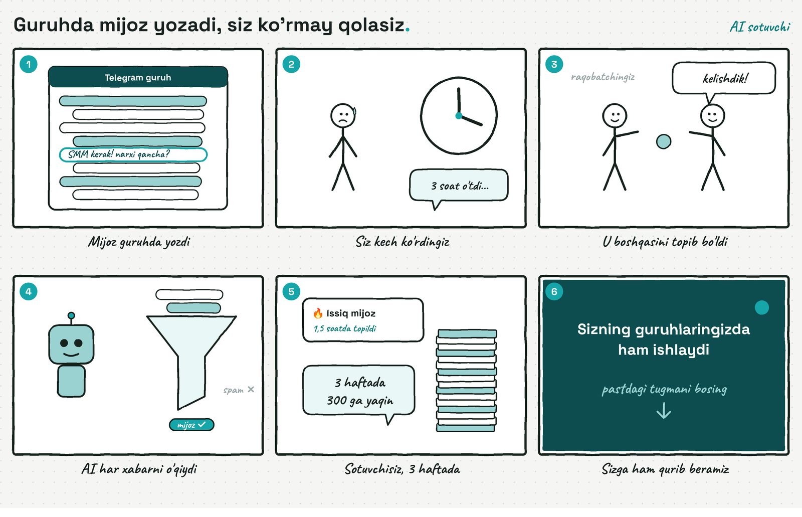 Guruhda mijoz yozadi, siz esa ko'rmay qolasizmi? — storyboard