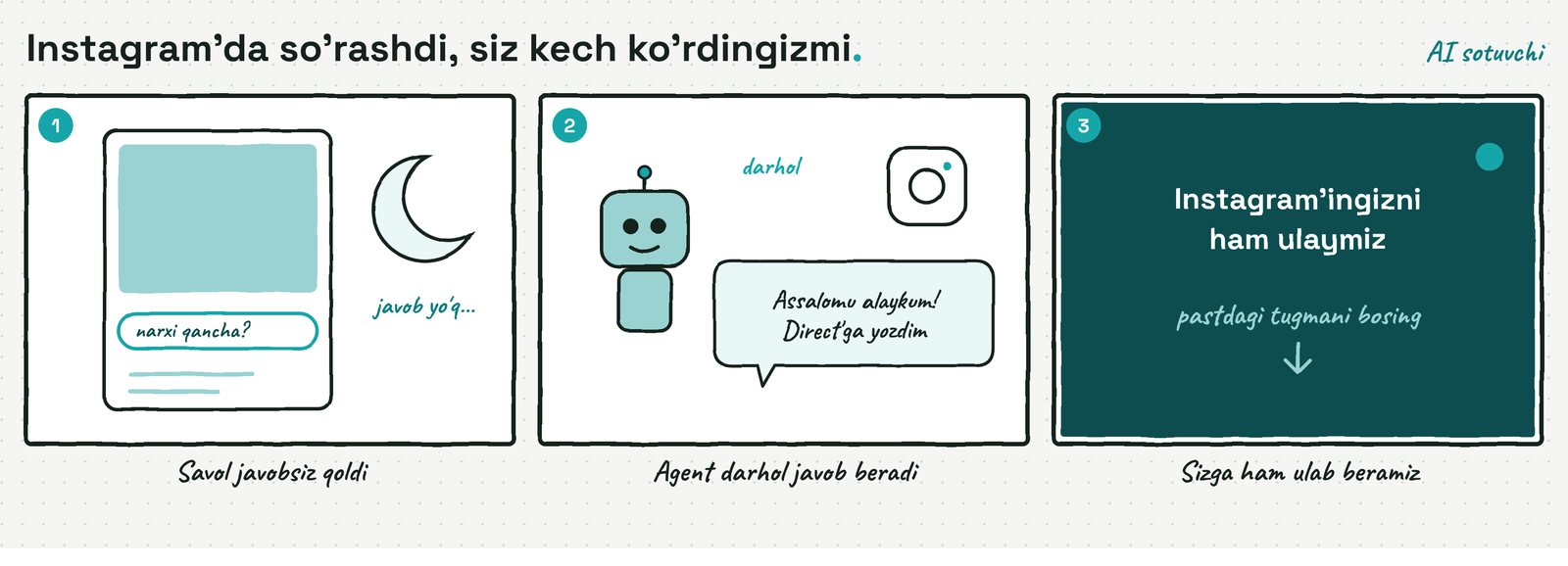 Instagram'da "narxi qancha?" deb so'rashdi, siz kech ko'rdingizmi? — storyboard