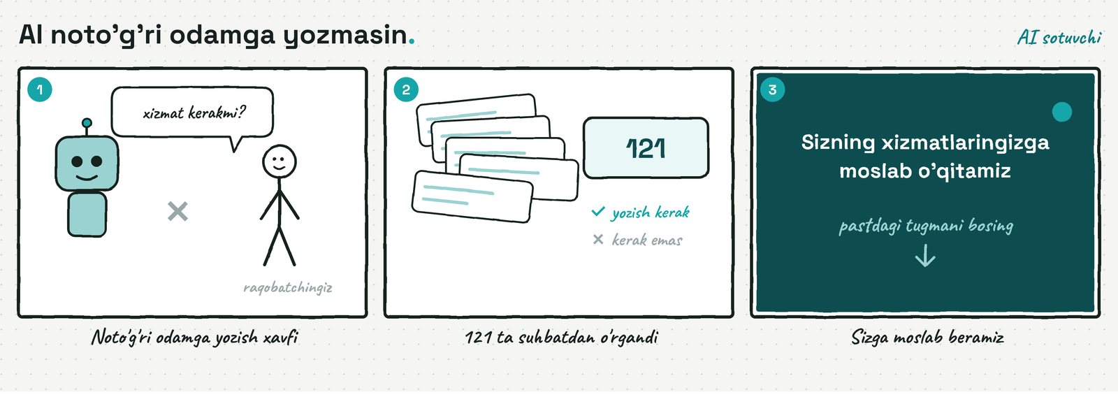 AI noto'g'ri odamga yozsa, obro'yingiz ketadi. Biz buni qanday oldini oldik — storyboard