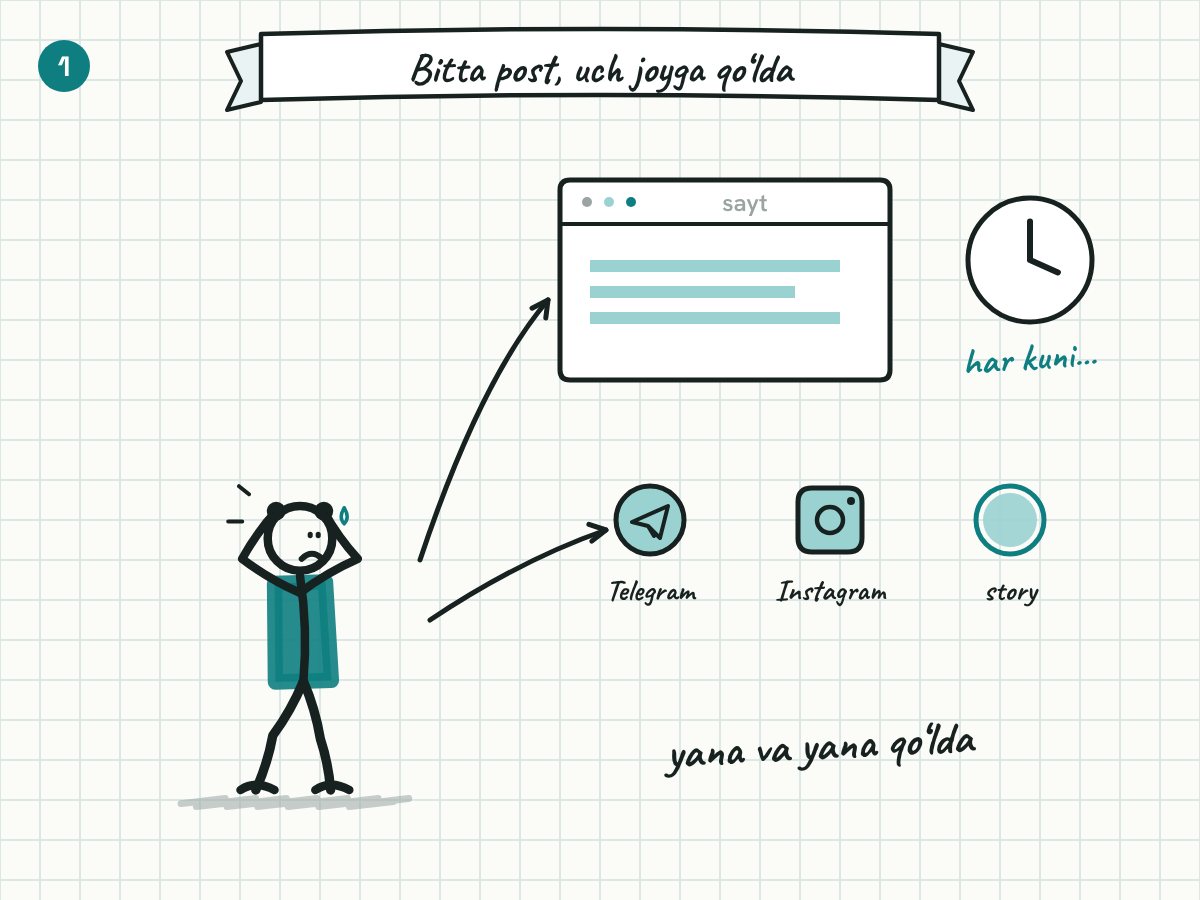 Har postni Telegram va Instagram’ga alohida joylashdan charchadingizmi? — storyboard