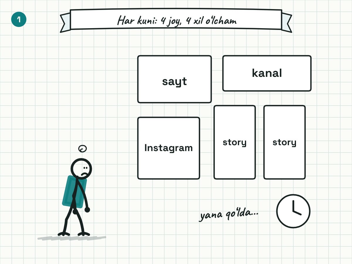 Post yozish oson. Uni tarqatish qiyin. — storyboard