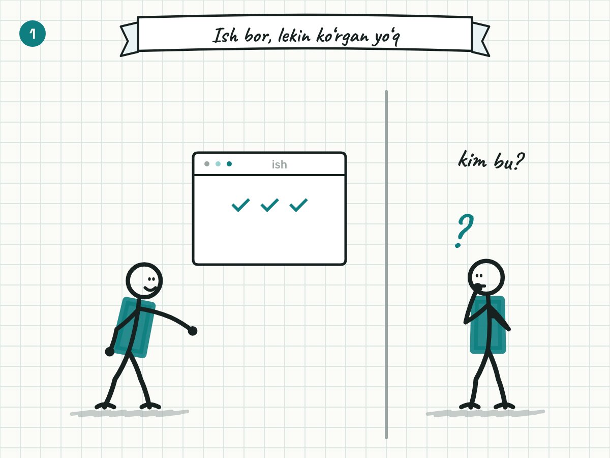 Ishingiz yaxshi, lekin buni hech kim ko‘rmasa-chi? — storyboard
